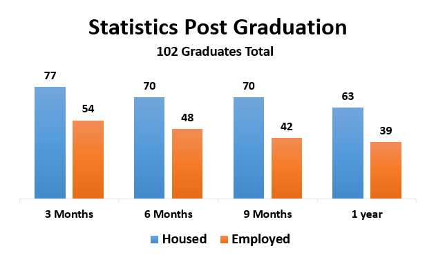 Statistics Post Graduation